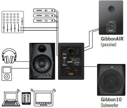 Gibbon AIR White | Monkey Banana 