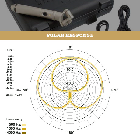 NT4 | RØDE 