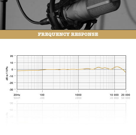 NTK | RØDE 