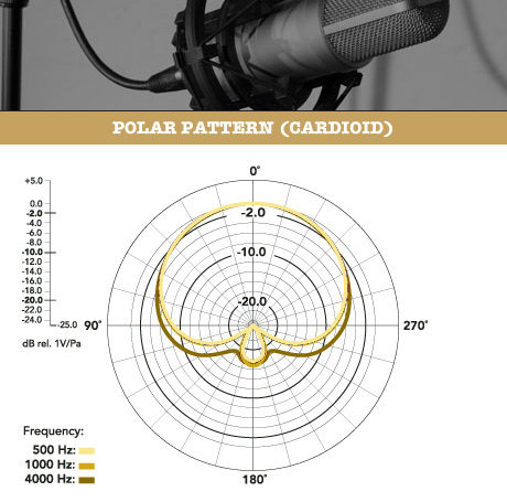 NTK | RØDE 