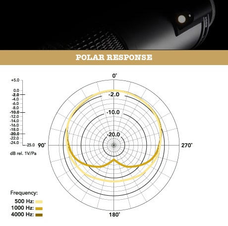 Broadcaster | RØDE 