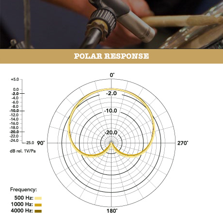 NT5-S Single | RØDE 