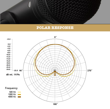 M1-S | RØDE 