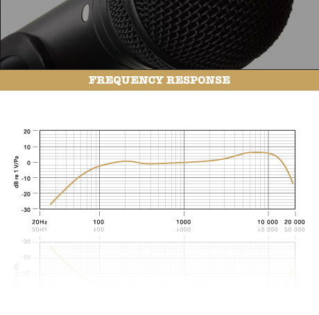 M1 | RØDE 