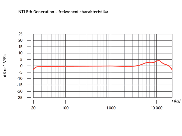 NT1 5th Generation Black | RØDE 