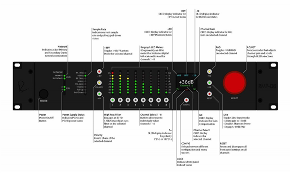RMP-D8 | Rupert Neve Designs 