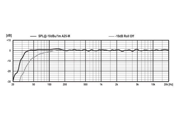 A25-M Metal Black | PSI Audio 