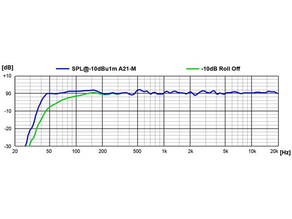 A21-M Pure White | PSI Audio 