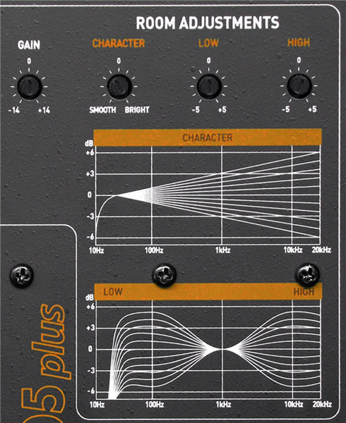 uniK 05+ | ESI 