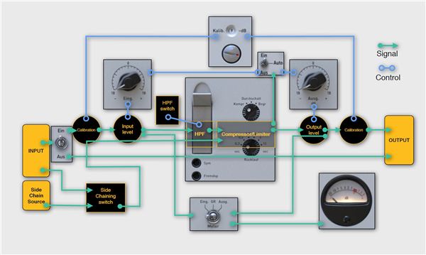 U73b v3 Compressor | Audified 
