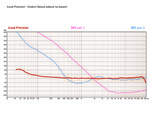 iLoud Precision MTM | IK Multimedia 