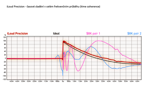 iLoud Precision MTM | IK Multimedia 