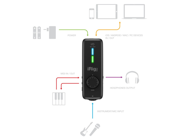 iRig PRO I/O | IK Multimedia 