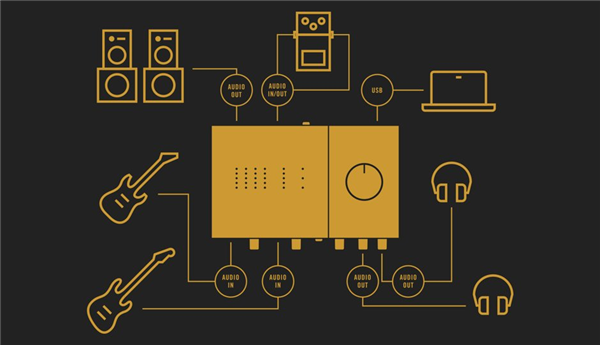 Komplete Audio 6 MK2 | Native Instruments 