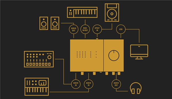 Komplete Audio 6 MK2 | Native Instruments 