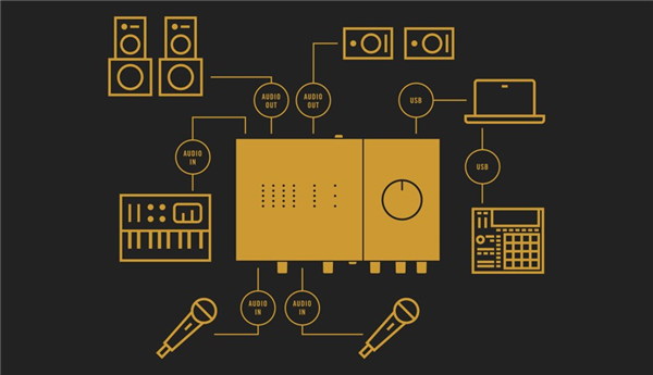 Komplete Audio 6 MK2 | Native Instruments 