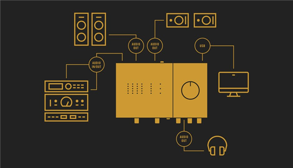 Komplete Audio 6 MK2 | Native Instruments 