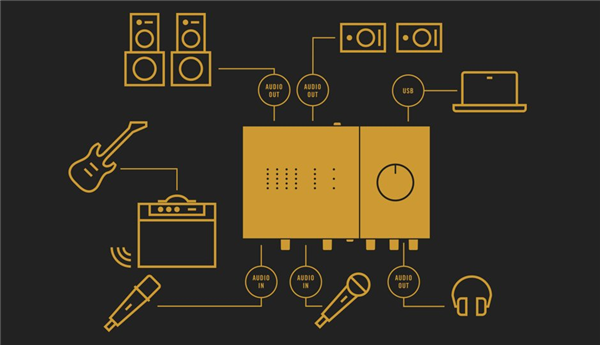 Komplete Audio 6 MK2 | Native Instruments 