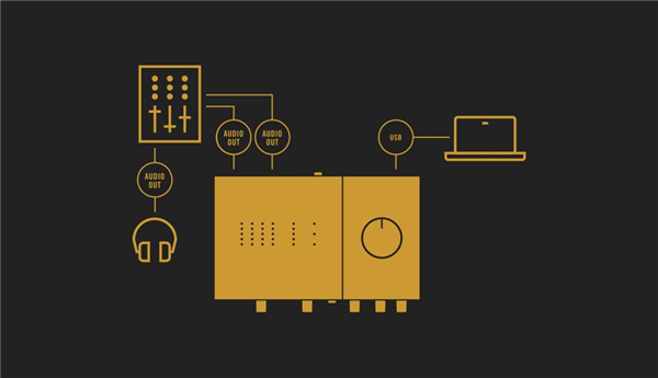 Komplete Audio 6 MK2 | Native Instruments 